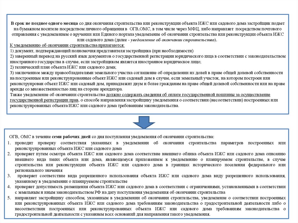 Уведомление о построенном садовом доме