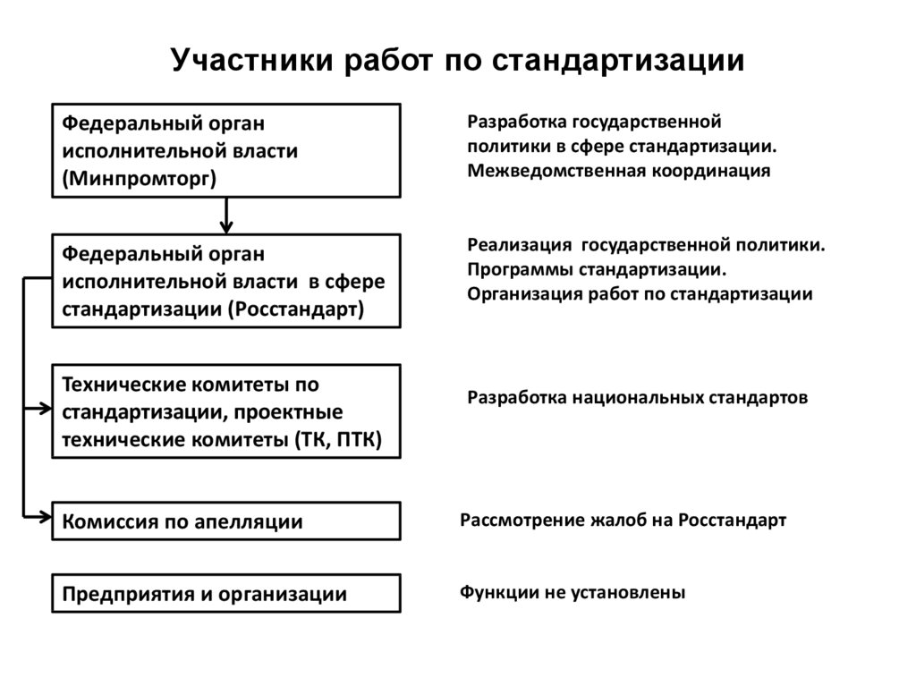 Аспект стандартизации