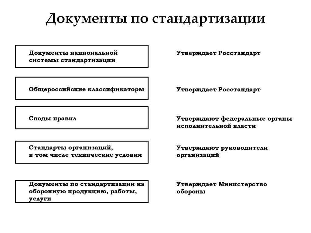 Аспект стандартизации