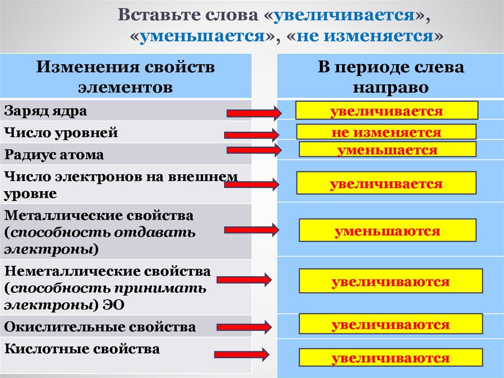 Основные свойства увеличиваются в рядах