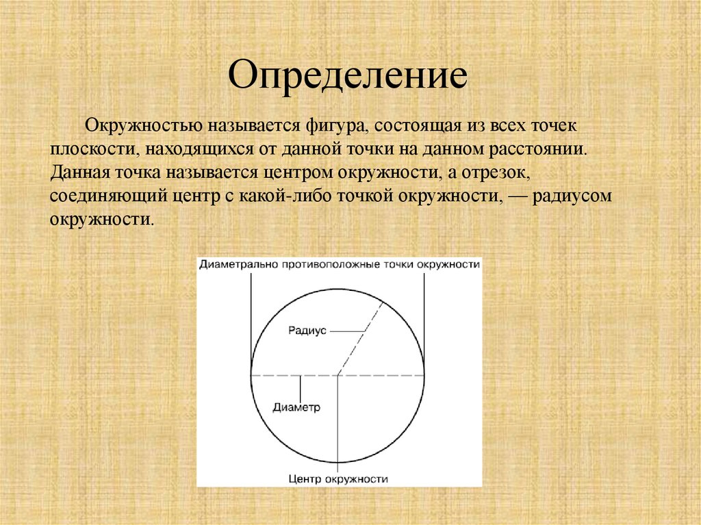 Почему круг назвали кругом. Определение окружности. Окружность все определения. Дайте определение окружности. Круг определение.