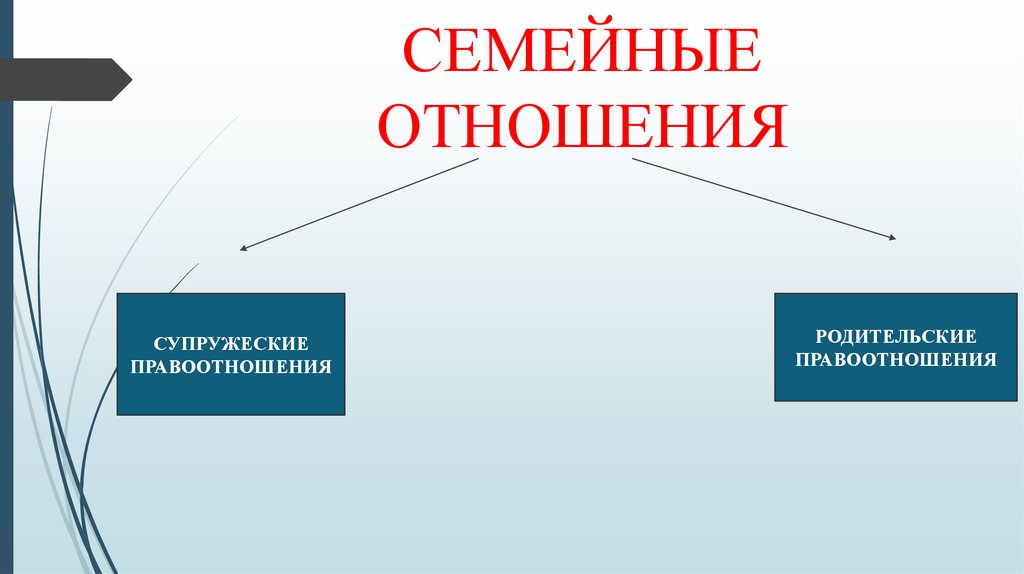 Презентация по обществознанию 9 класс семейные правоотношения