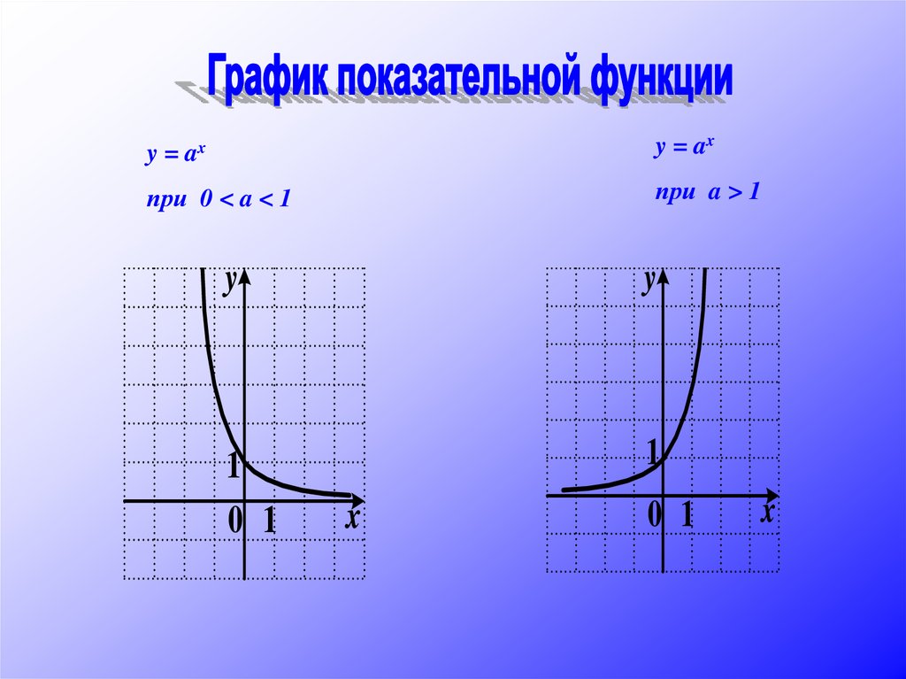 Графики показательной функции примеры. Знакопостоянства показательной функции. Промежутки знакопостоянства показательной функции. График показательной функции. График график показательной функции.