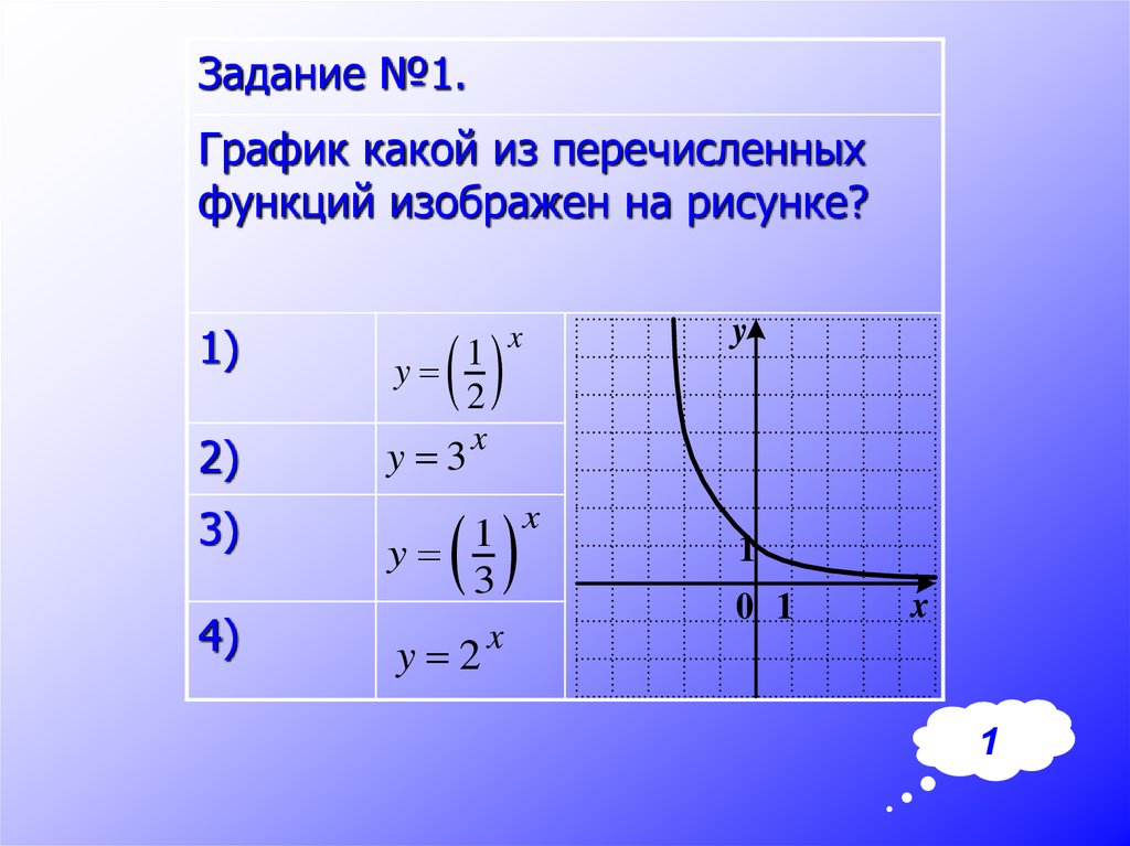 График показательной функции. Показательная функция презентация Савченко. График показательной функции с модулем. График обратной экспоненциальной функции. Показательная и степенная функции какая быстрее.