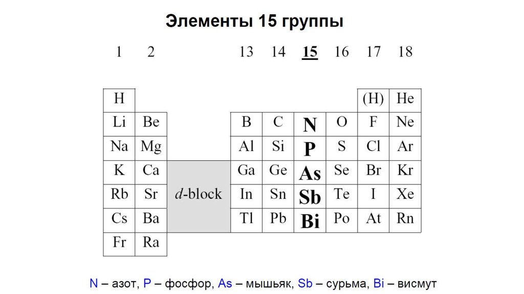Группа элемента h
