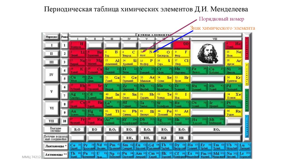 Элемент номер 25. Химический элемент z в таблице Менделеева Порядковый номер. Азот таблица Менделеева таблица. Порядковый номер элемента в таблице химических элементов Менделеева. Что такое Порядковый номер элемента в химии.