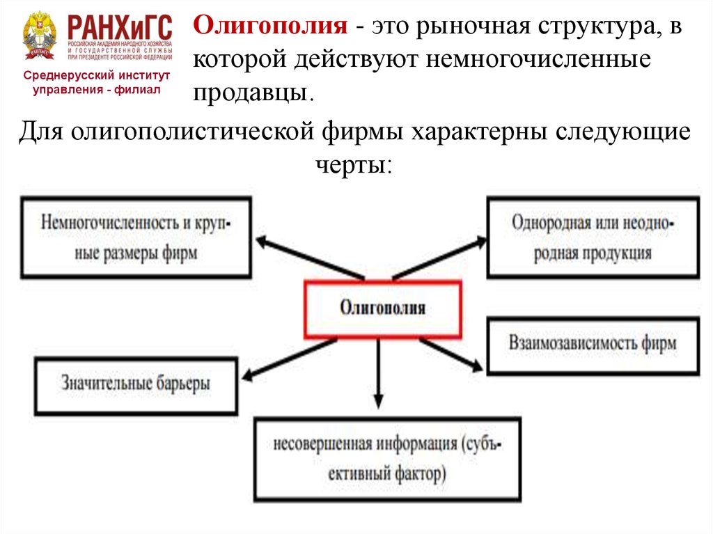 Экономическая свобода значение специализации и обмена презентация