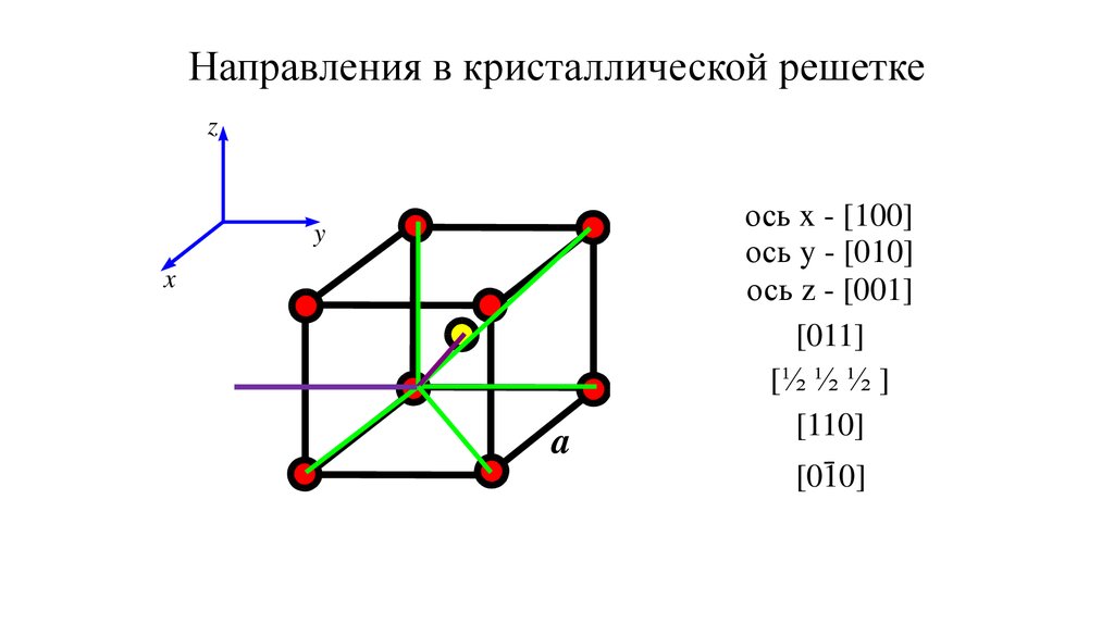 Кристаллическая плоскость. Индексы узлов кристаллической решетки. Кристаллографическое направление 021 в кристаллической решетке. Гексагональная кристаллическая решетка. Плоскость 001 в кристаллической решетке.