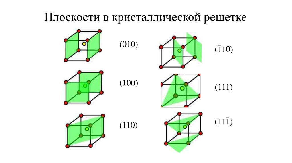 Кристаллическая плоскость. Кристаллографические плоскости кубической решетки.. Кристаллическая решетка 111. Индексы плоскости кристаллической решетки -110. ОЦК решетка плоскость 111.