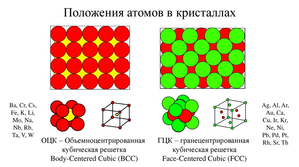 Стекло кристаллическое строение