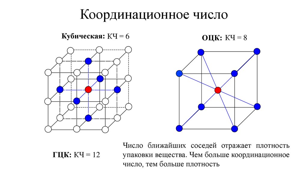 Гцк. ОЦК структура решетки. Координационное число хлорида натрия. Координационное число ОЦК. Координационное число как определить в решетке.