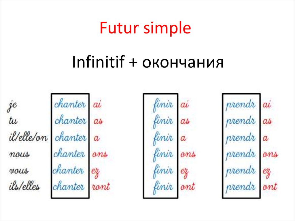 Simple second. Окончания Future simple во французском. Future simple во французском языке. Future simple французский язык правило. Образование Future simple во французском.
