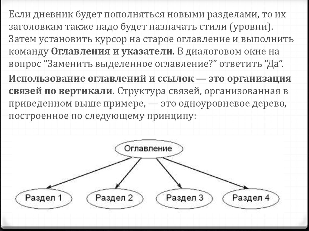 Компьютерный текстовый документ как структура данных