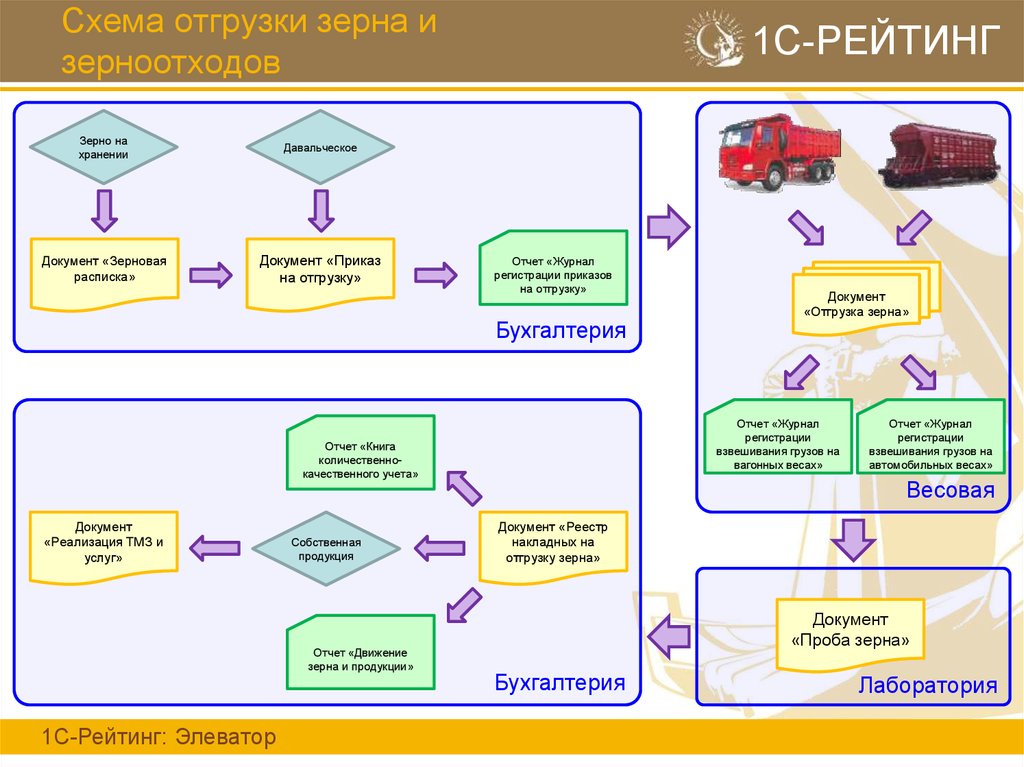 Схема перепродажи авто