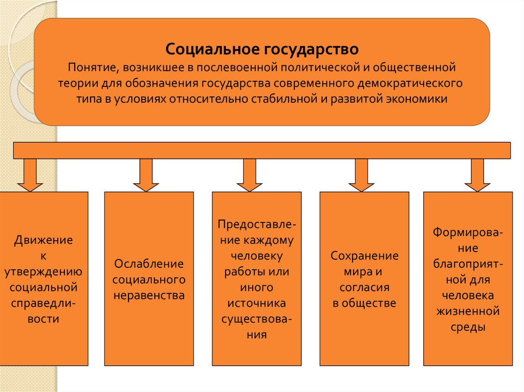 Институты политической системы общества