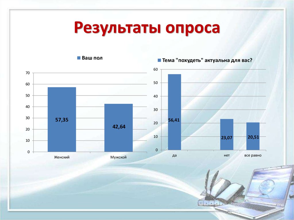 Проект по рпп