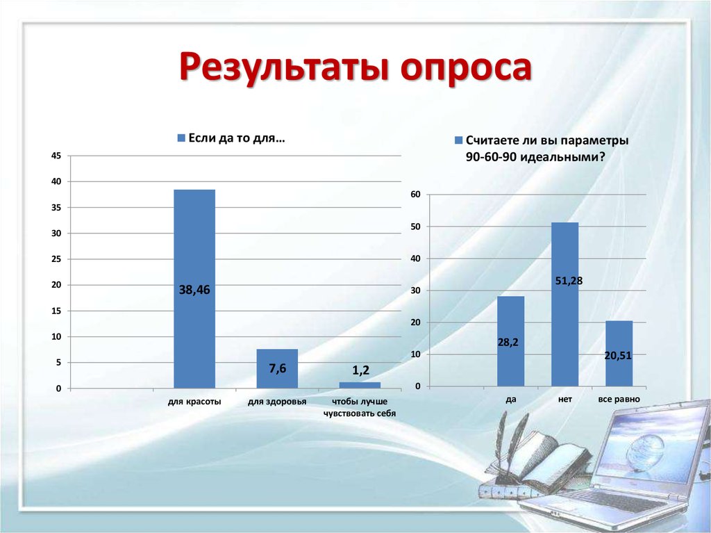 Анорексия. Стадии развития и признаки анорексии - презентация онлайн
