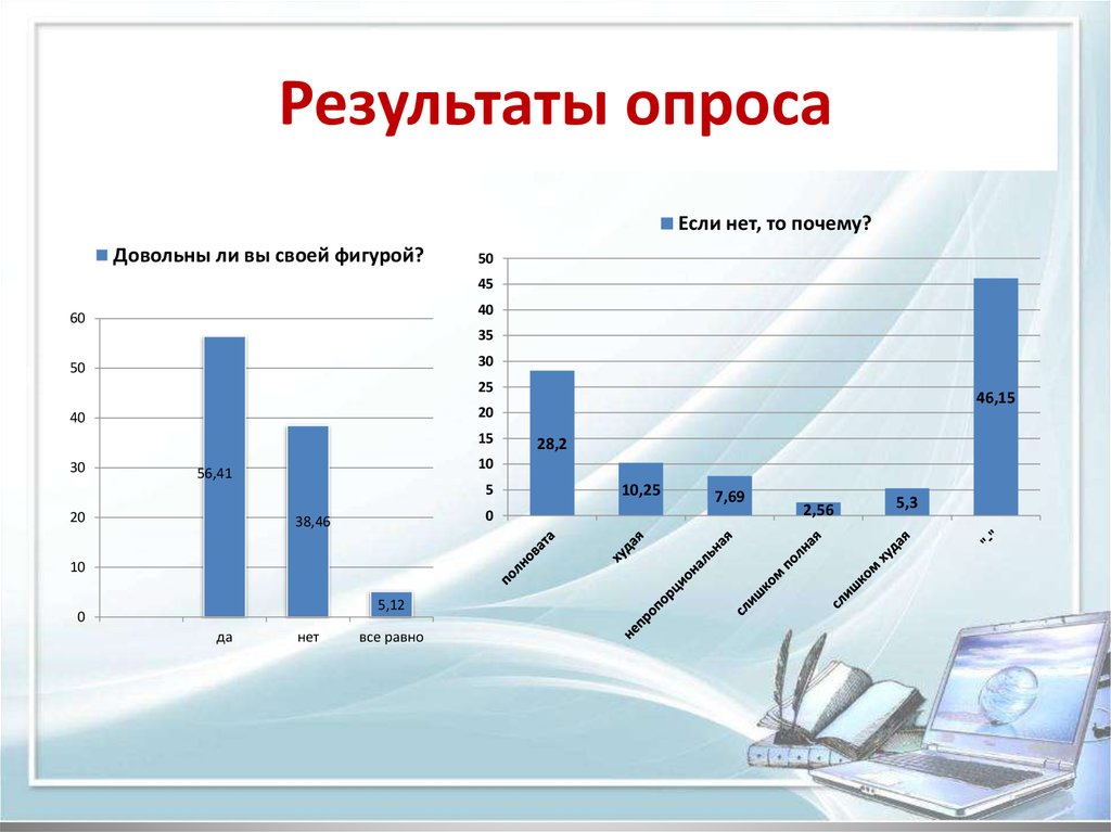 Результаты опроса