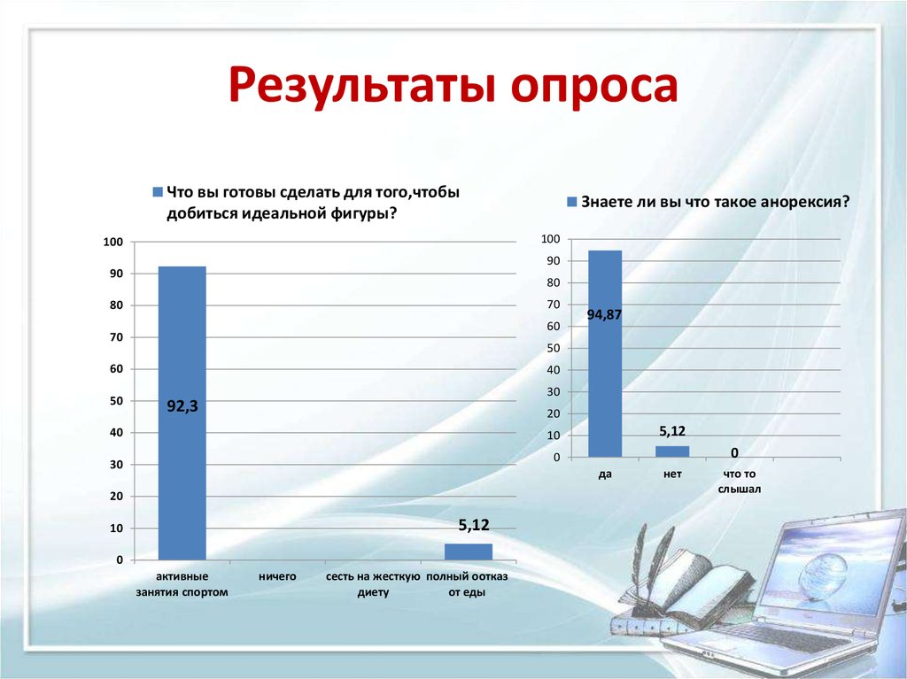 Результаты опроса