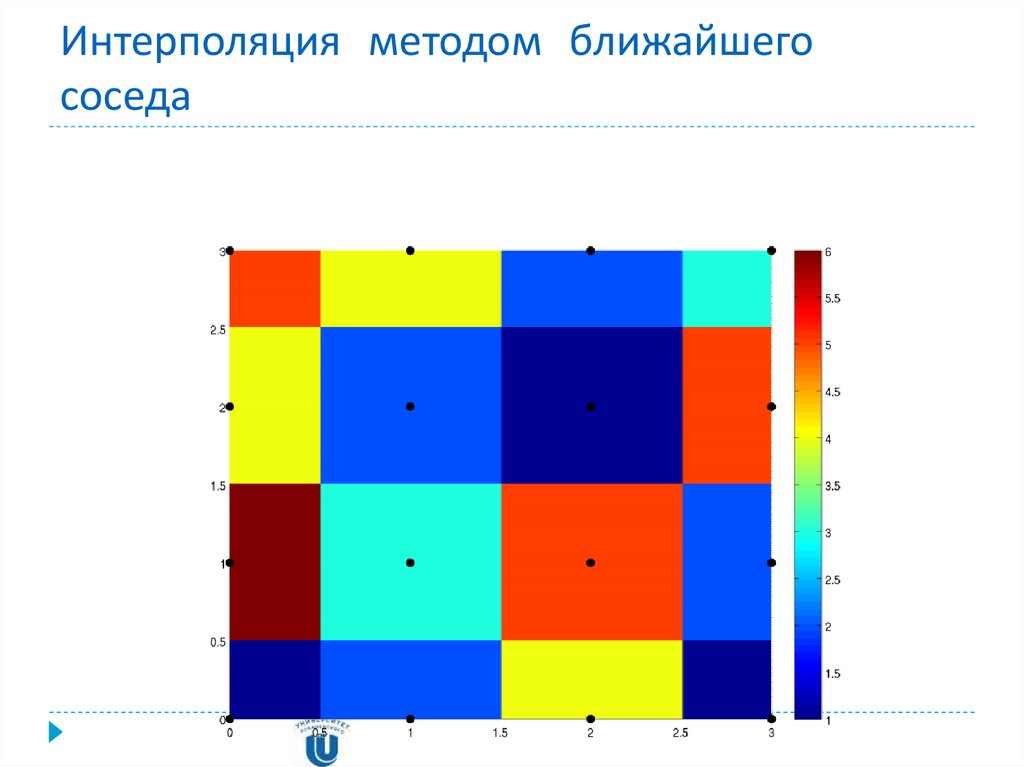 Методы ближнего