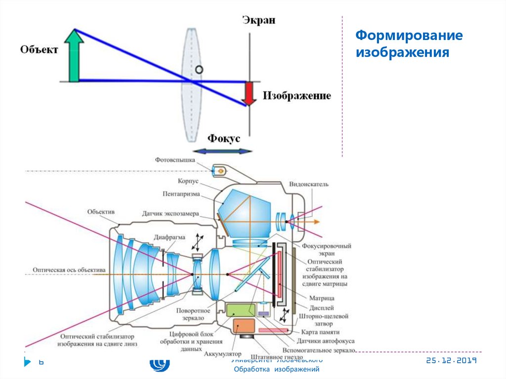 Формирование изображения