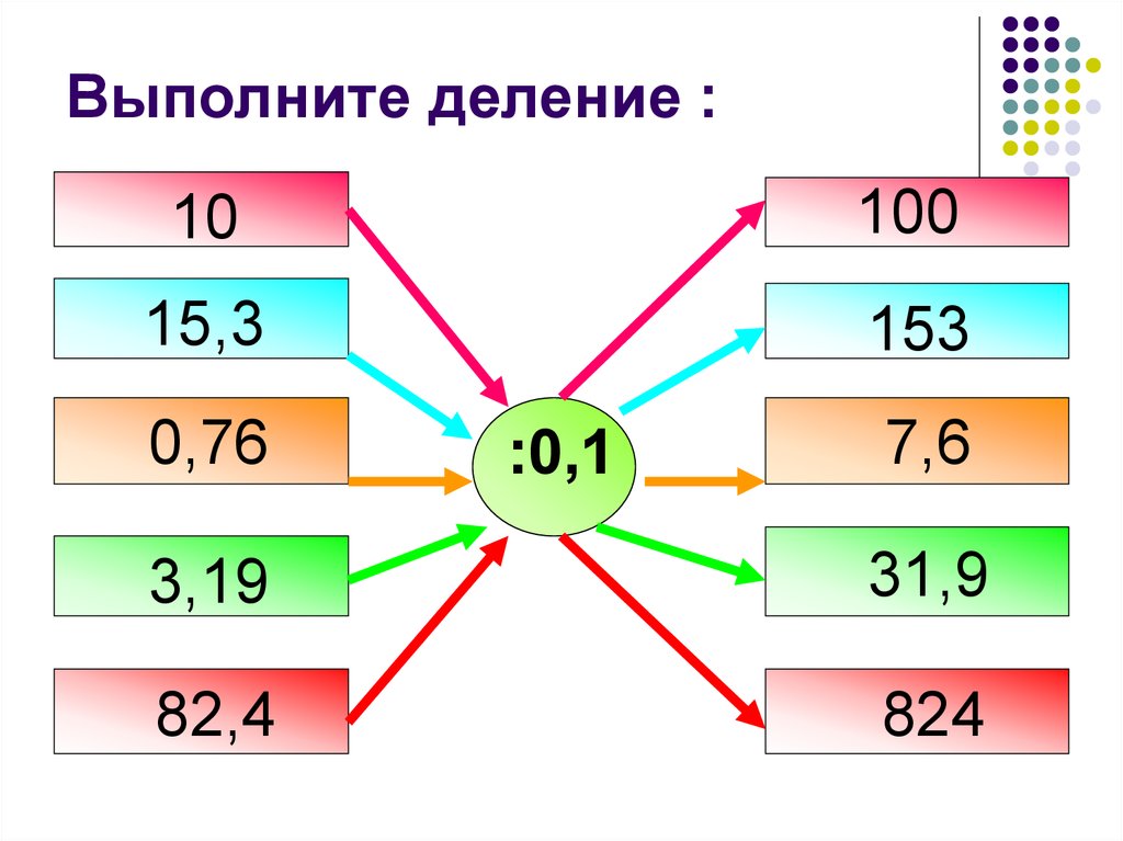 Выполните деление. Выполненные дела. Выполнение деления. Уметь выполнять простые арифметические действия с числами.