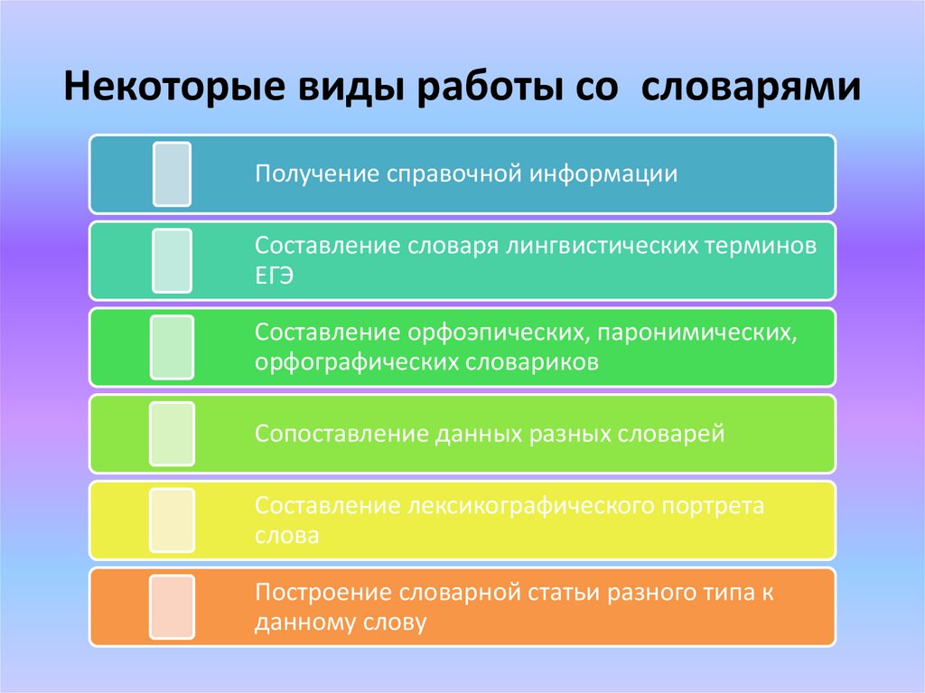 Проект работа со словарями 2 класс