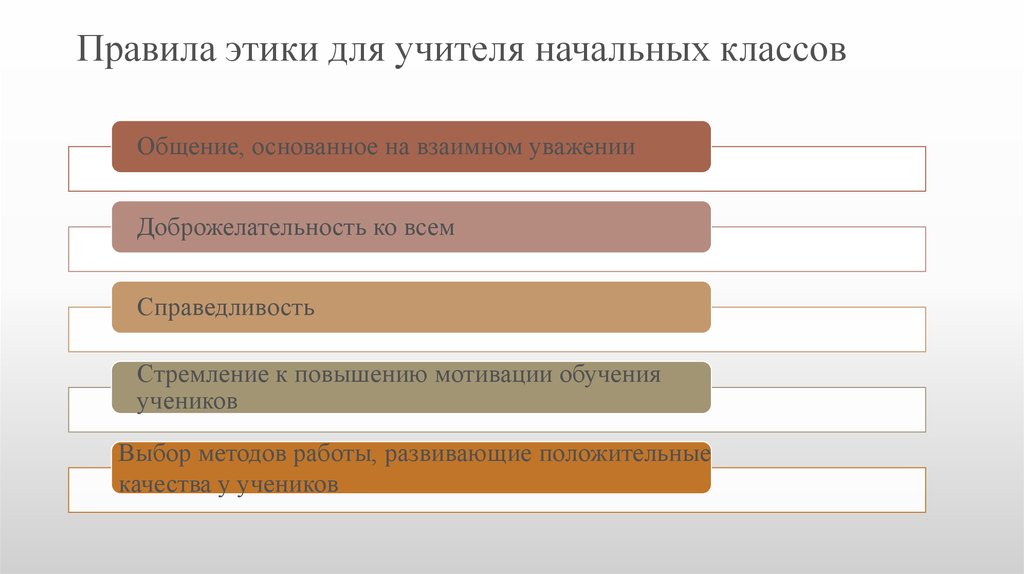 Этикет учителя презентация