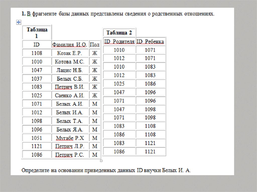 Представлен фрагмент базы данных. Фрагмент базы данных. Представлены сведения о родственных отношениях. Во фрагменте БД представлены сведения о родственных отношениях.