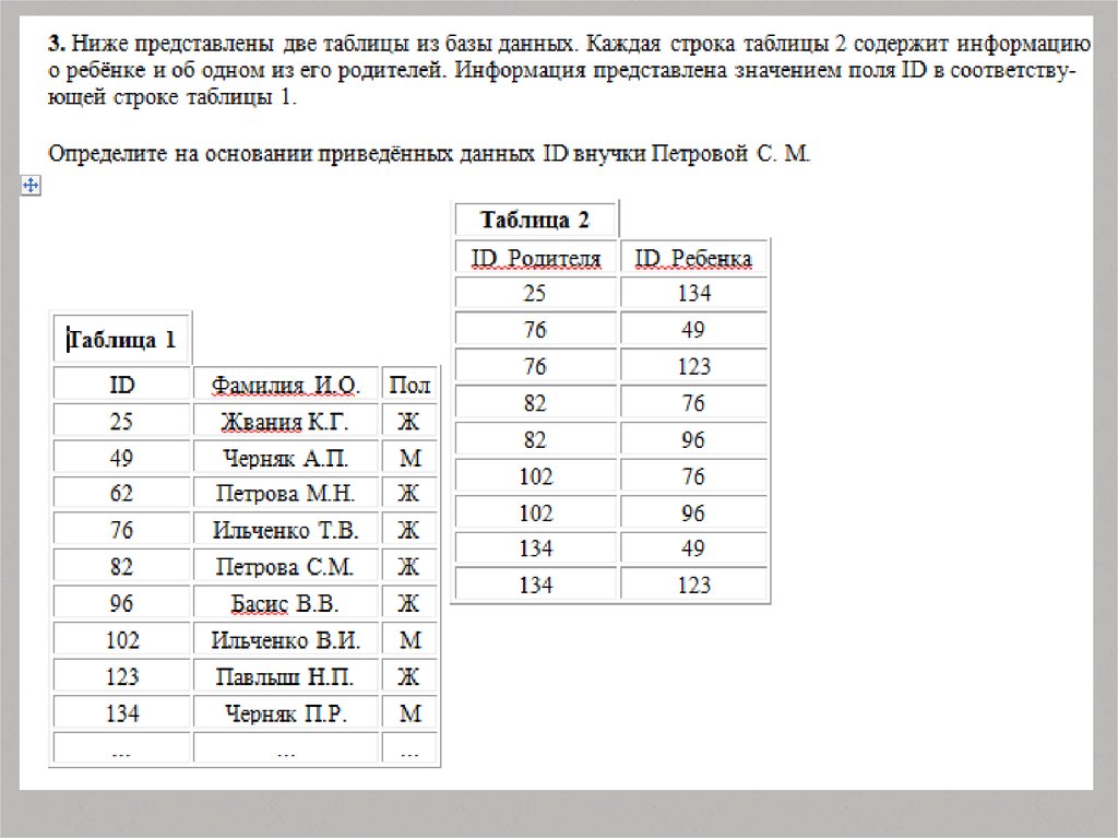 Базы данных родственные отношения