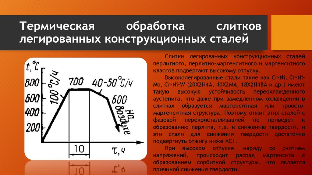 Высокий отжиг