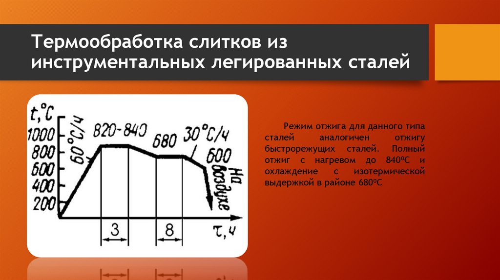 Термическая обработка стали