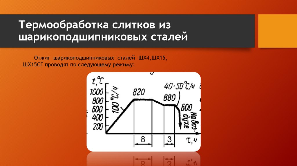 Закалка материалов технология 8 класс презентация