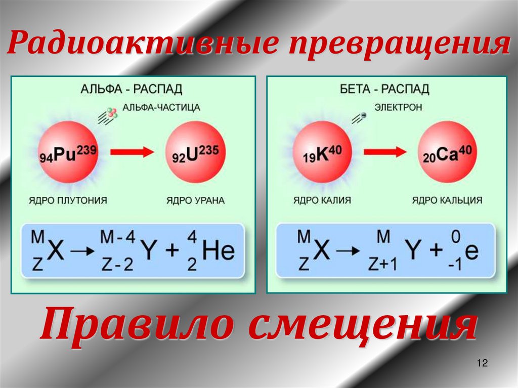 Ядерные реакции закон радиоактивного распада презентация