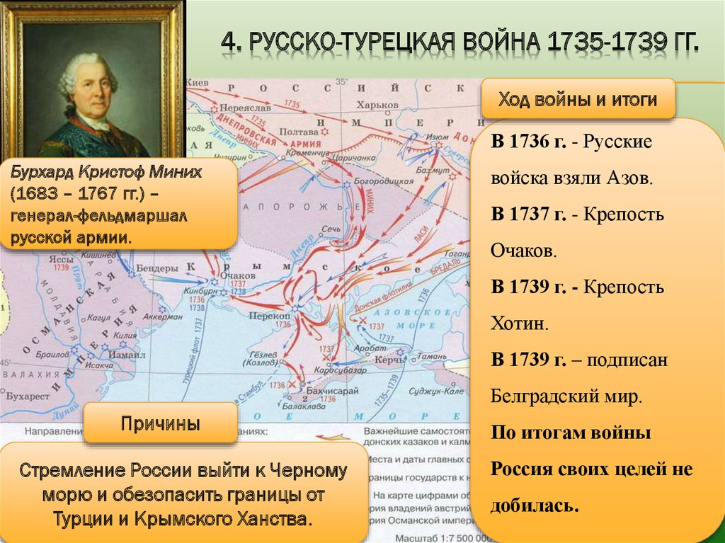 Россия после русско турецкой войны. Хронология русско турецкой войны 1735-1739.