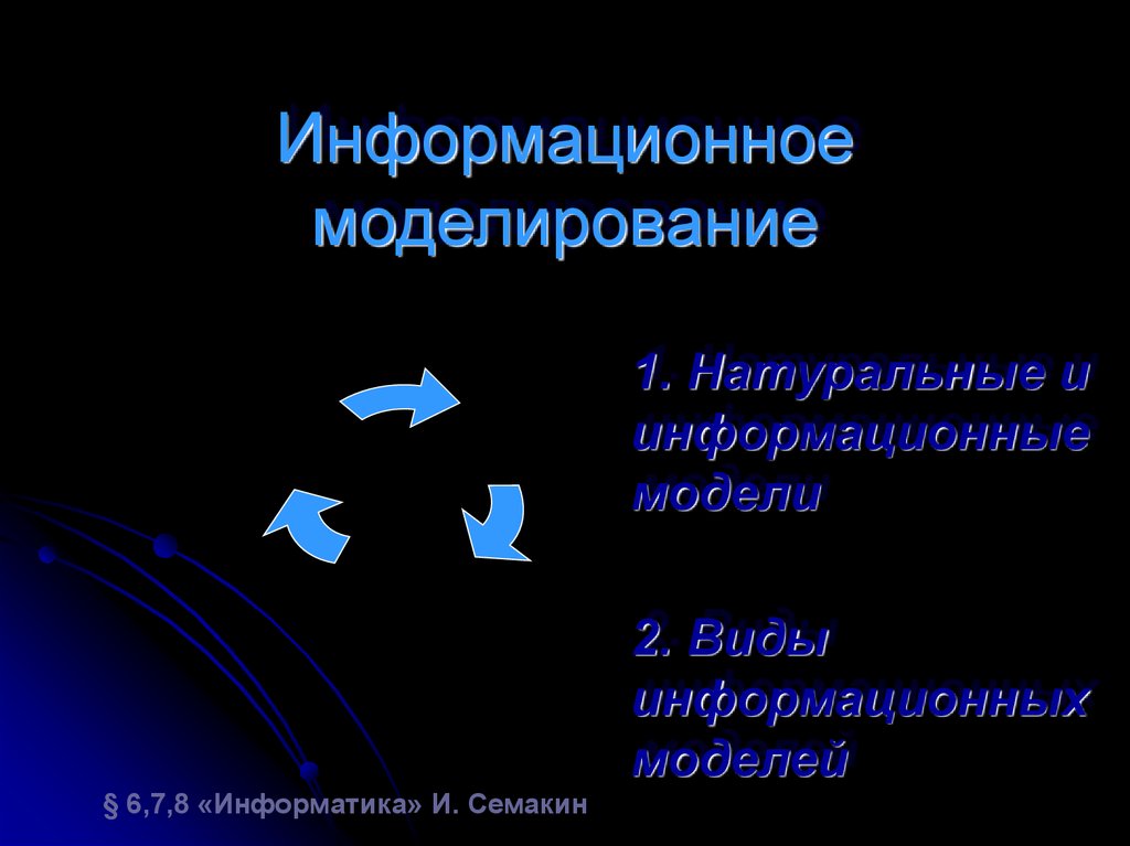 Моделирование информационное моделирование презентация