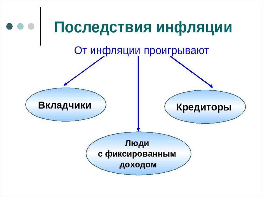 Инфляция какая сфера общества. Какие последствия инфляции. Последствия инфляции картинки. Последствия инфляции проигрывают. Презентация на тему инфляция.