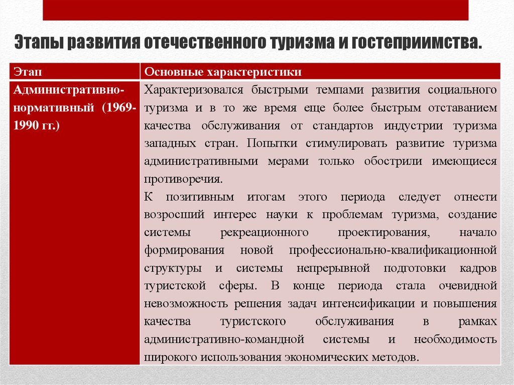 Тенденции развития туризма. Основные этапы развития туризма. Этапы развития отечественного туризма. Этапы развития гостеприимства. Основные этапы истории туризма.