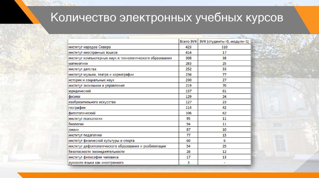 Количество электронный. Сколько Эл. Входит в орг. Человека.