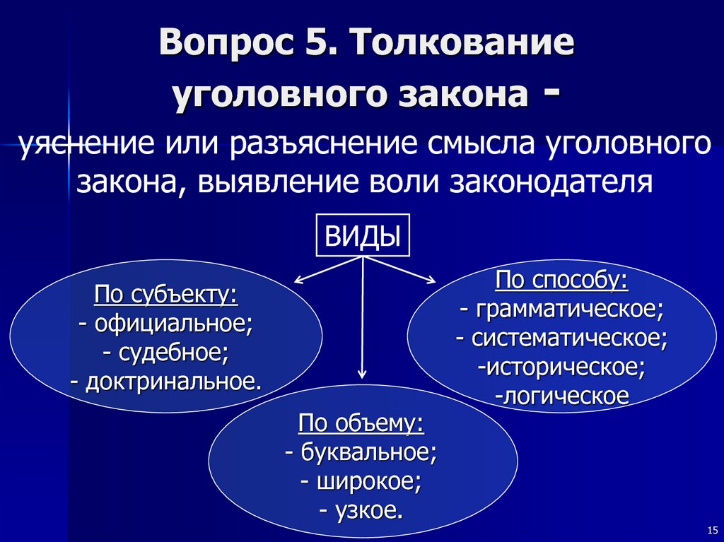 Какое толкование. Толкование уголовного закона по способу. Виды толкования уголовного закона. Толкование уголовно правовых норм. Приемы толкования уголовного закона.