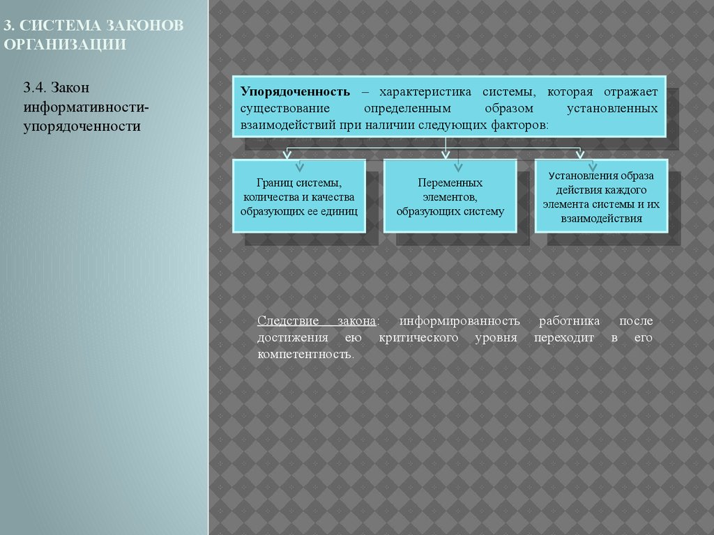 Виды законов организации. Система законов. Действие законов организации. Система законов организации. Основные законы системы.