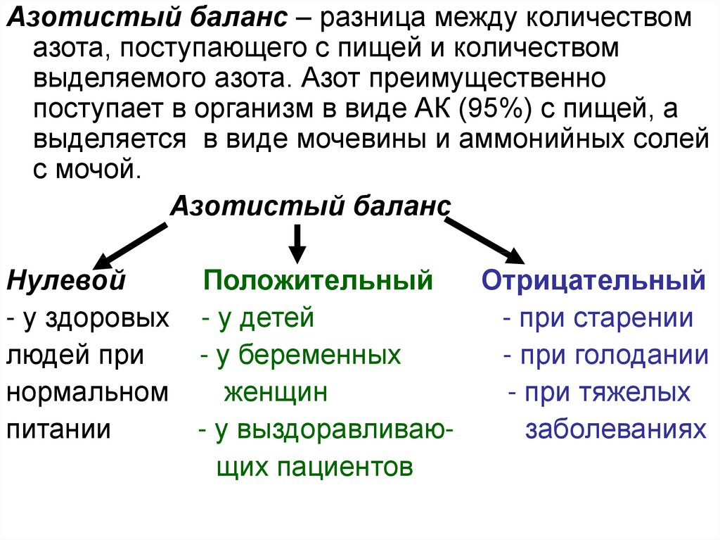 Положительный азотистый баланс это. Азотистый баланс. Виды азотистого баланса. Азотистый баланс и его виды. Азотистый баланс биохимия.