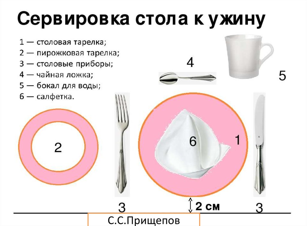 Как должны располагаться вилки ножи относительно тарелки. Сервировка стола на ужин в ресторане схема. Схема сервировки стола к обеду в ресторане. Сервировка стола к ужину схема. Схема сервировки стола( на 1 посадочное место).