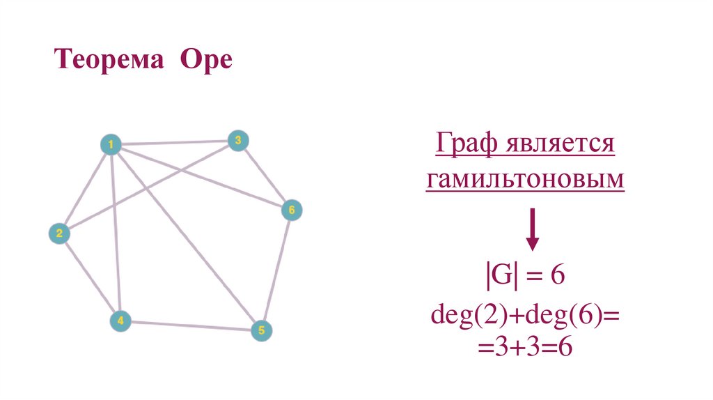 Проект в мире графов