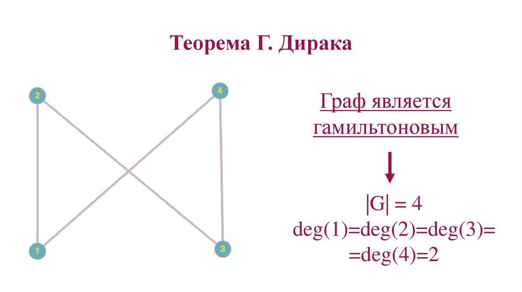 Эйлеровы и гамильтоновы графы деревья презентация