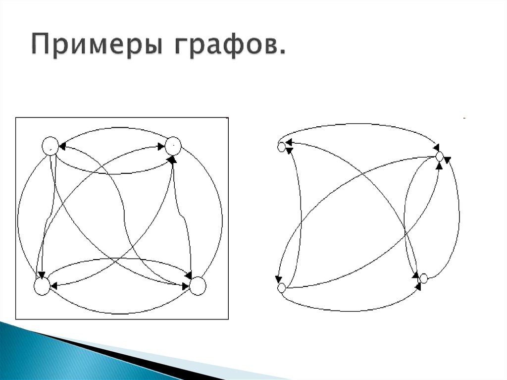 Примеры графов. Граф пример. Примеры простых графов. Рисунки и названия графов.