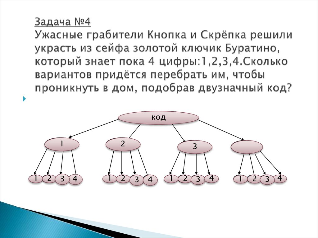 Выбранный вариант решения задачи. Решение комбинаторных задач с помощью графов. Задача про грабителей. Грабители кнопка и скрепка решили украсть из сейфа золотой. Комбинаторная задача коврик.