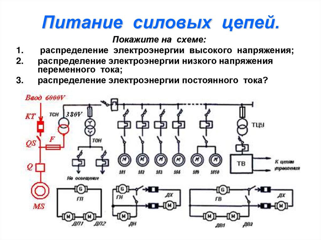 Силовая схема это