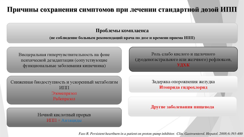 Причины сохранения отношений