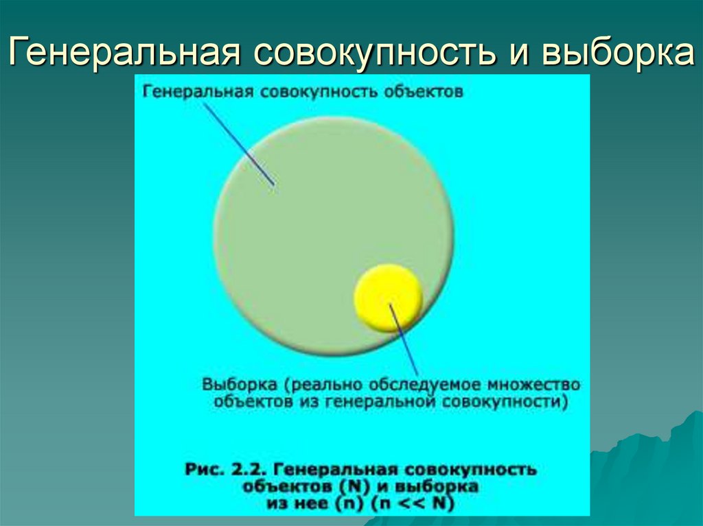 Генеральная совокупность и выборка